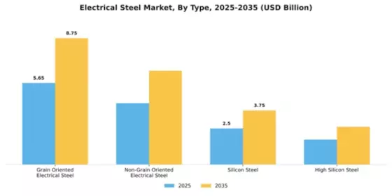 Electrical Steel Market Segment Image 4
