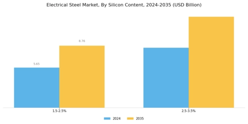 Electrical Steel Market Segment Image 3