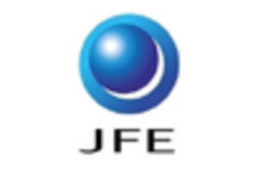 Electrical Steel Market key player