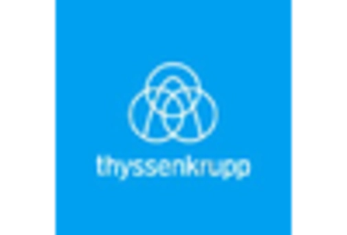 Electrical Steel Market key player