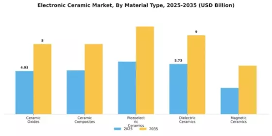 Electronic Ceramic Market Segment Image 4