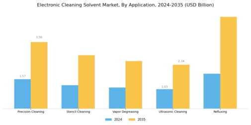 Electronic Cleaning Solvent Market Segment Image 1