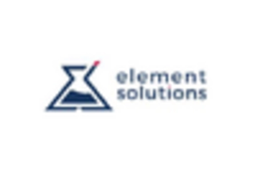 Electronic Protection Device Coating Market key player