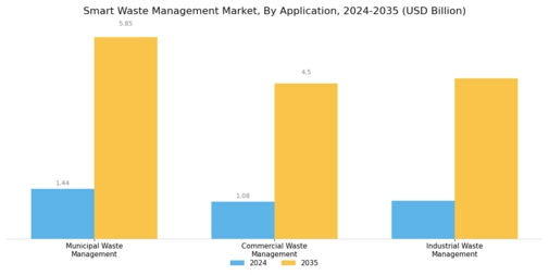 Smart Waste Management Market Segment Image 1