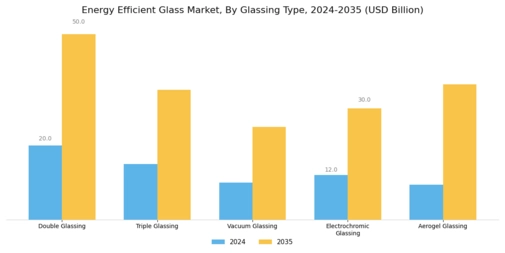 Energy Efficient Glass Market Segment Image 1