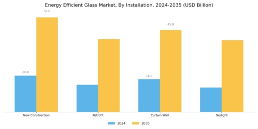 Energy Efficient Glass Market Segment Image 3