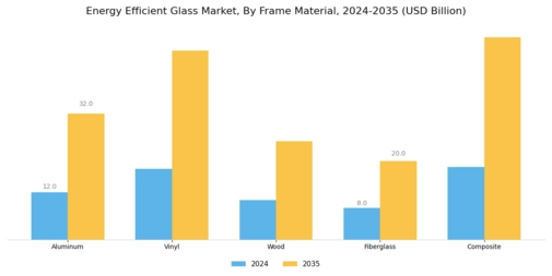 Energy Efficient Glass Market Segment Image 4