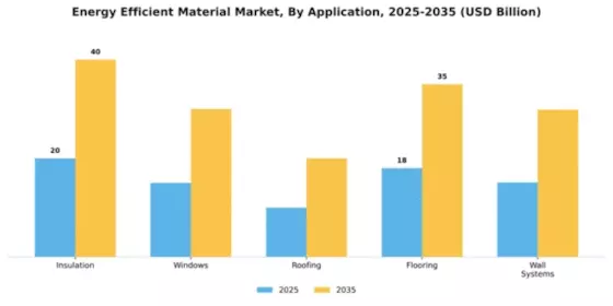 Energy Efficient Material Market Segment Image 0