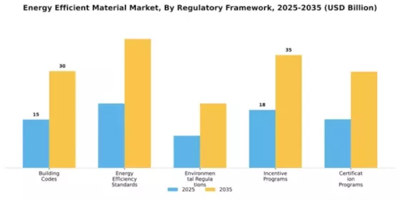 Energy Efficient Material Market Segment Image 3