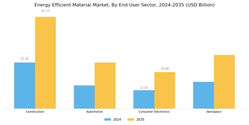 Energy Efficient Material Market Segment Image 2