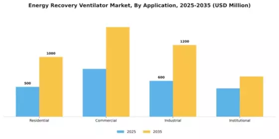 Energy Recovery Ventilator Market Segment Image 0