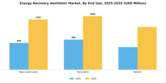 Energy Recovery Ventilator Market Segment Image 1