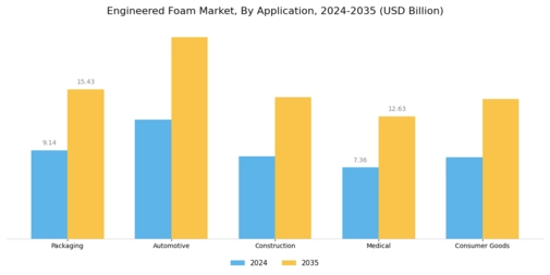 Engineered Foam Market Segment Image 0