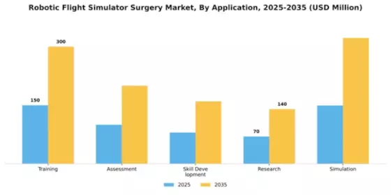 Robotic Flight Simulator Surgery Market Segment Image 0