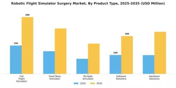 Robotic Flight Simulator Surgery Market Segment Image 2