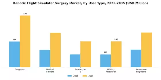 Robotic Flight Simulator Surgery Market Segment Image 4