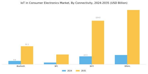 IoT Consumer Electronics Market Segment Image 1