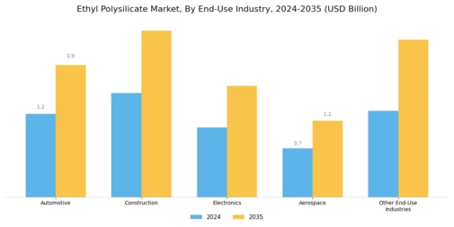 Ethyl Polysilicate Market Segment Image 1