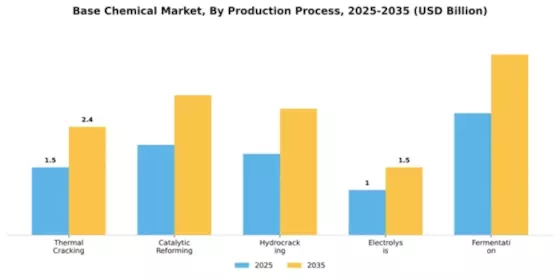 Base Chemical Market Segment Image 4