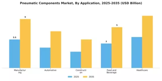 Pneumatic Components Market Segment Image 0