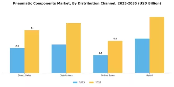 Pneumatic Components Market Segment Image 1