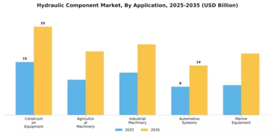 Hydraulic Components Market Segment Image 0