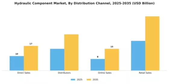 Hydraulic Components Market Segment Image 1