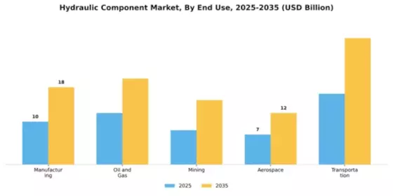 Hydraulic Components Market Segment Image 2
