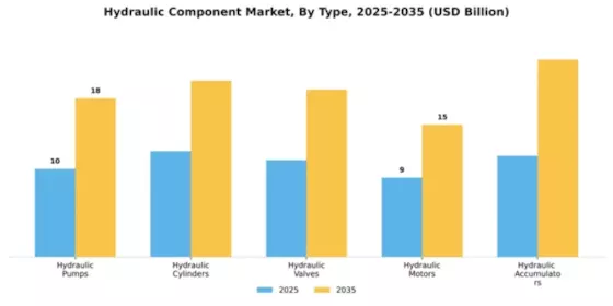 Hydraulic Components Market Segment Image 4