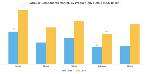 Hydraulic Component Market Segment Image 0