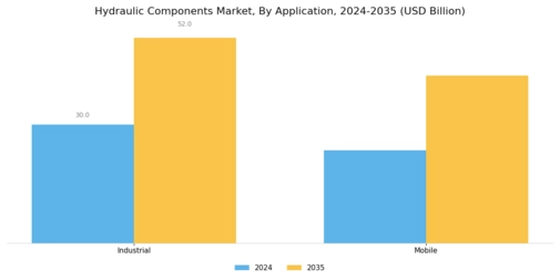 Hydraulic Component Market Segment Image 1