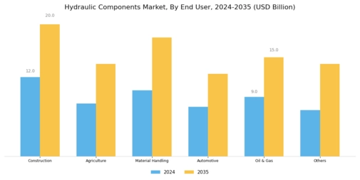 Hydraulic Component Market Segment Image 2