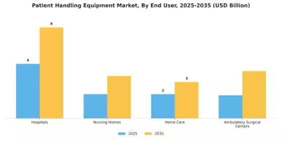 Patient Handling Equipment Market Segment Image 1