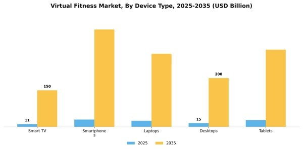 Virtual Fitness Market Segment Image 0
