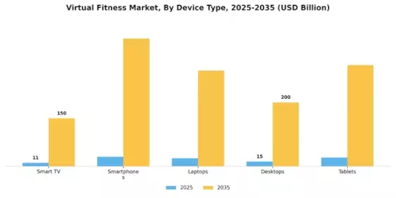 Virtual Fitness Market Segment Image 2