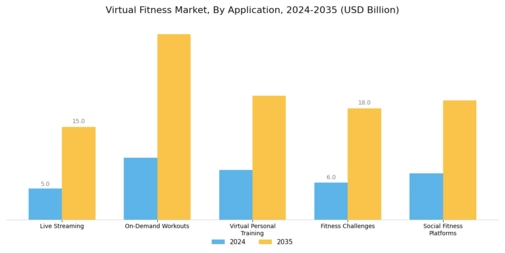 Virtual Fitness Market Segment Image 0