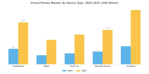 Virtual Fitness Market Segment Image 2