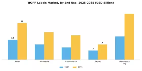BOPP Labels Market Segment Image 1