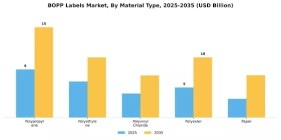 BOPP Labels Market Segment Image 2