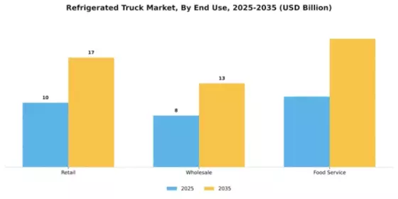 Refrigerated Truck Market Segment Image 1