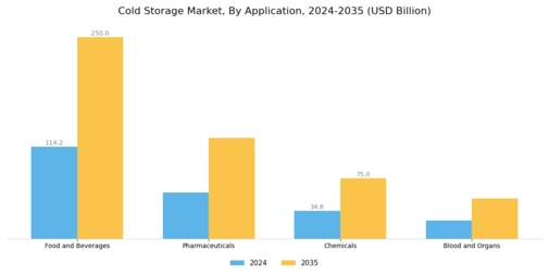 Cold Storage Market Segment Image 1