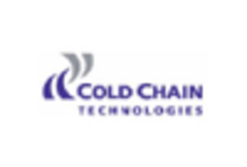 Cold Storage Market key player